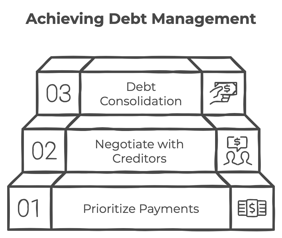 An infographic Debt Management Strategies