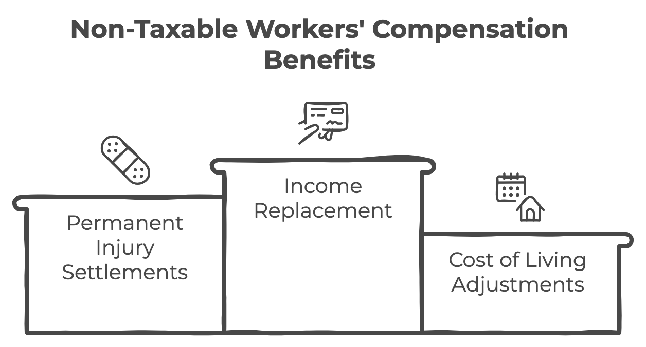 Infographic explaining the workers' compensation tax exemption